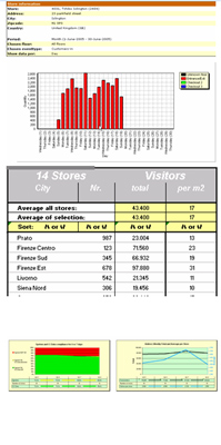 Informacioni sistem NEDAP EASi/Net